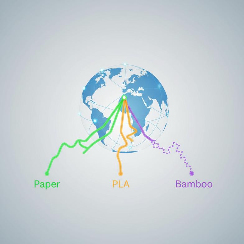 A global map showing supply chain routes from China for paper, PLA, and bamboo materials
